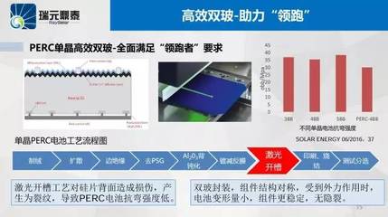瑞元鼎泰 双玻组件技术，为水面光伏电站平稳护航