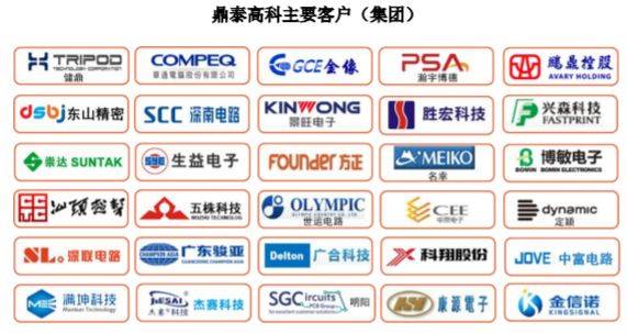 鼎泰高科闯关创业板IPO成功过会 五金“小巨人”的资本进阶之路